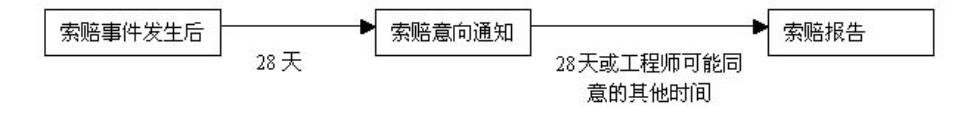 比較全面的建筑工程合同管理講解，看完絕對漲知識?。\談建筑工程合同管理）
