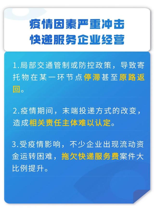 聚焦快遞服務合同糾紛，這份白皮書值得看丨干貨收藏（快遞服務合同糾紛案由）