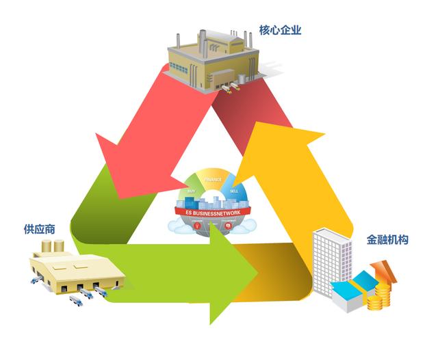 SCM與ERP的區別在哪里呢？（scm和erp的區別）
