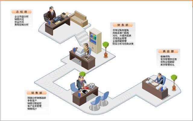 SCM與ERP的區別在哪里呢？（scm和erp的區別）