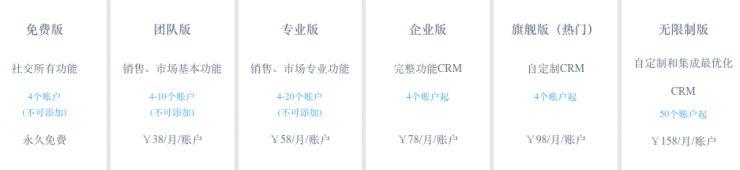 中國CRM企業“學習”Salesforce，只是在集體自嗨？（crm和salesforce）