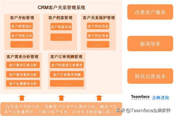 什么是客戶關(guān)系管理系統(tǒng)？CRM系統(tǒng)的定義-優(yōu)勢-功能（什么不屬于客戶關(guān)系管理crm系統(tǒng)的基本功能）