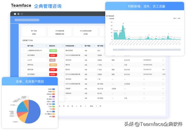 什么是客戶關(guān)系管理系統(tǒng)？CRM系統(tǒng)的定義-優(yōu)勢-功能（什么不屬于客戶關(guān)系管理crm系統(tǒng)的基本功能）