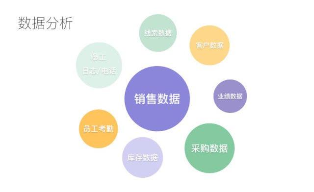 哪個手機端客戶關系管理軟件好用？（哪個手機端客戶關系管理軟件好用些）