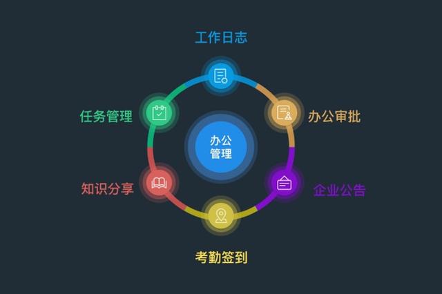 哪個手機端客戶關系管理軟件好用？（哪個手機端客戶關系管理軟件好用些）