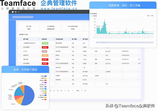 如何經營顧客關系？一定要花錢使用客戶關系管理系統嗎？（如何進行顧客關系管理）
