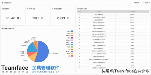 如何經營顧客關系？一定要花錢使用客戶關系管理系統嗎？（如何進行顧客關系管理）