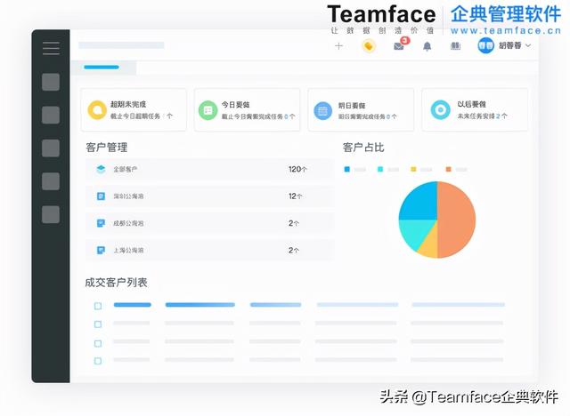 如何經營顧客關系？一定要花錢使用客戶關系管理系統嗎？（如何進行顧客關系管理）