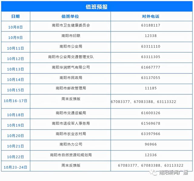 小區通暖需達到什么條件、供暖費繳納｜明日：市自然資源和規劃局值班