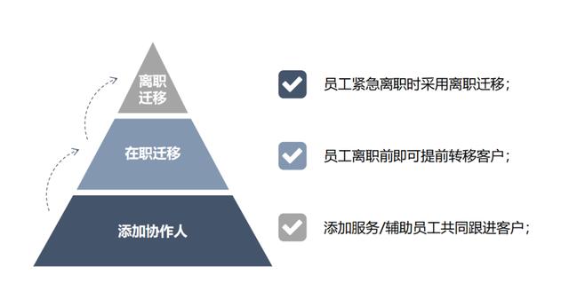 案例丨從一家4S店，看數字化轉型如何落地（4s店轉型思考）