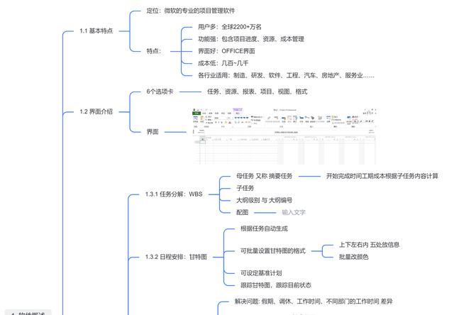 0日精通Project之一：Project軟件概述（project軟件作業）"