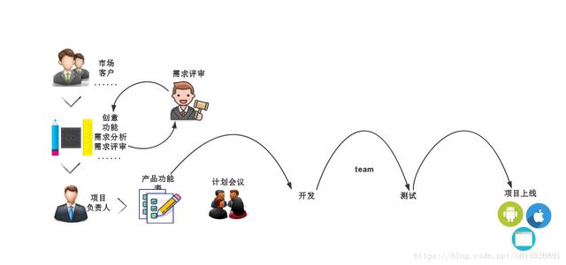 為什么選擇敏捷開發法？（為什么選擇敏捷開發法的原因）