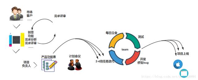 為什么選擇敏捷開發法？（為什么選擇敏捷開發法的原因）