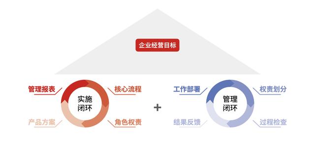 什么是最適合工程企業(yè)的項(xiàng)目管理軟件？它應(yīng)該具備哪些核心優(yōu)勢(shì)？
