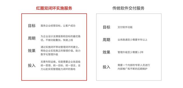 什么是最適合工程企業(yè)的項(xiàng)目管理軟件？它應(yīng)該具備哪些核心優(yōu)勢(shì)？