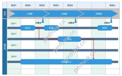 什么是項目集路線圖？（項目路線圖是什么?。?>        </a>
                <a class=