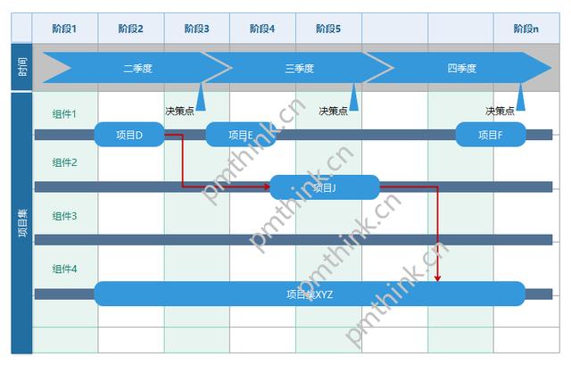什么是項目集路線圖？（項目路線圖是什么啊）