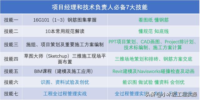 優秀技術負責人常用的30款工具類軟件！工程干貨（軟件工程的主流工具）