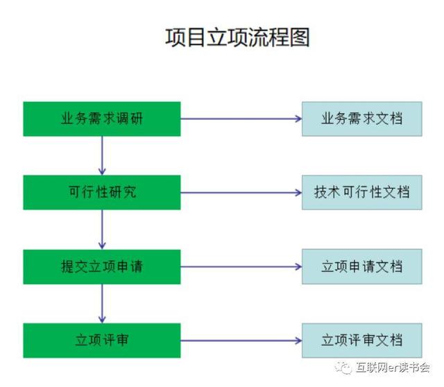 做好項目管理，總共分幾步？（做好項目管理,總共分幾步工作）
