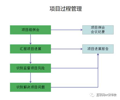 做好項目管理，總共分幾步？（做好項目管理,總共分幾步工作）