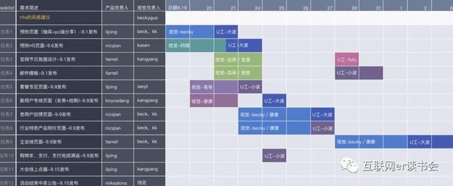 做好項目管理，總共分幾步？（做好項目管理,總共分幾步工作）