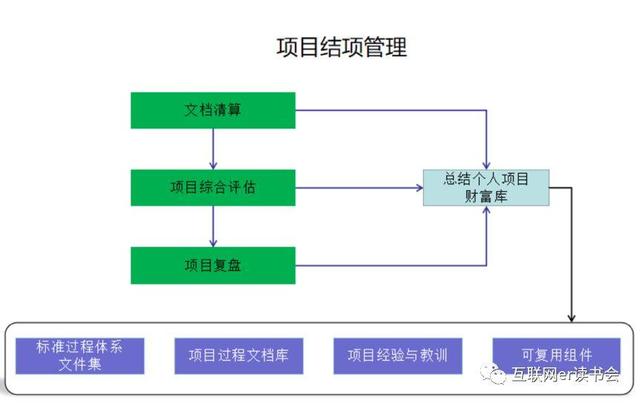 做好項目管理，總共分幾步？（做好項目管理,總共分幾步工作）