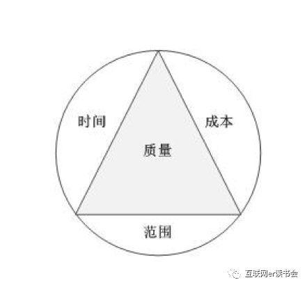 做好項目管理，總共分幾步？（做好項目管理,總共分幾步工作）