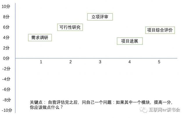 做好項目管理，總共分幾步？（做好項目管理,總共分幾步工作）