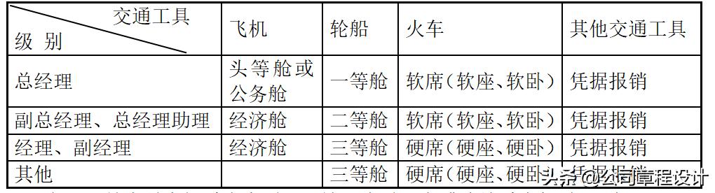 公司管理制度及崗位職責大全（精編版）（企業崗位職責及管理制度）