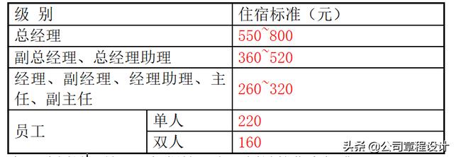 公司管理制度及崗位職責大全（精編版）（企業崗位職責及管理制度）