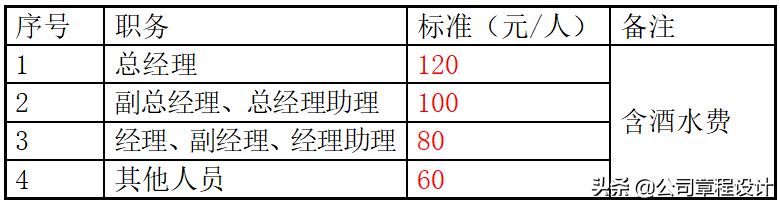 公司管理制度及崗位職責大全（精編版）（企業崗位職責及管理制度）