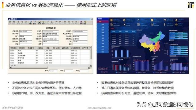 商業智能BI的前景如何？看完這篇文章你就明白了（商業智能bi行業現狀）