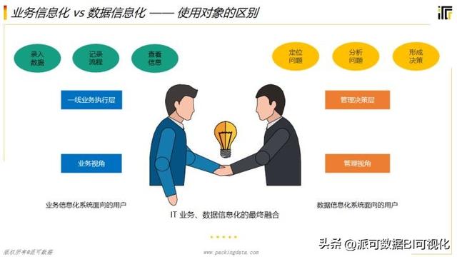 商業智能BI的前景如何？看完這篇文章你就明白了（商業智能bi行業現狀）