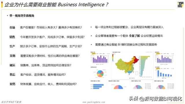 商業智能BI的前景如何？看完這篇文章你就明白了（商業智能bi行業現狀）