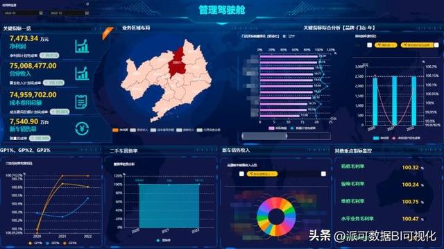 商業智能BI的前景如何？看完這篇文章你就明白了（商業智能bi行業現狀）