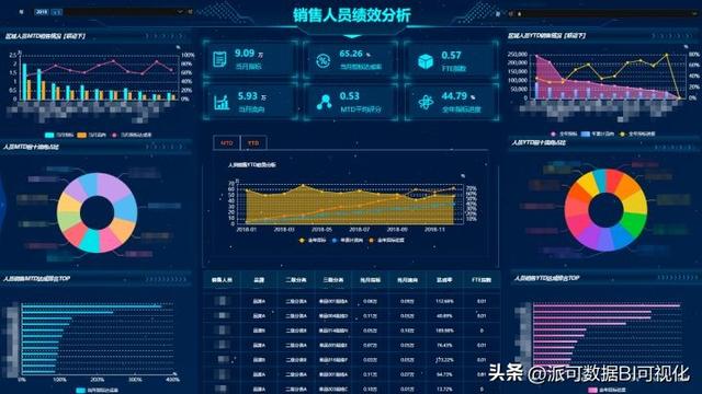 商業智能BI的前景如何？看完這篇文章你就明白了（商業智能bi行業現狀）