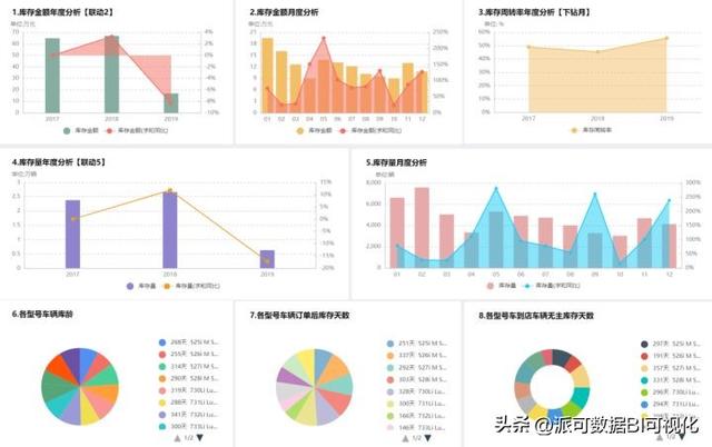 商業智能BI的前景如何？看完這篇文章你就明白了（商業智能bi行業現狀）