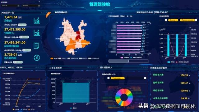 商業智能BI的前景如何？看完這篇文章你就明白了（商業智能bi行業現狀）