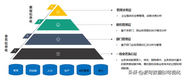 商業智能BI的前景如何？看完這篇文章你就明白了（商業智能bi行業現狀）