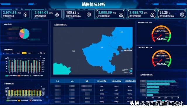 商業智能BI的前景如何？看完這篇文章你就明白了（商業智能bi行業現狀）