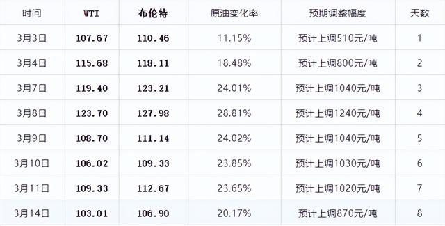 在暫停鍵下，業務連續性(BCM)的重要性