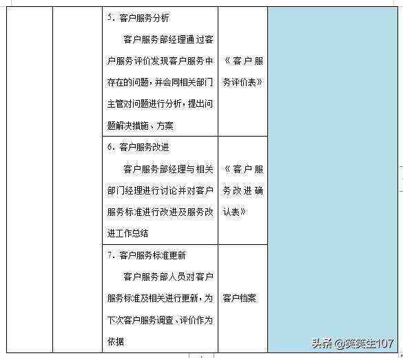 客戶(hù)服務(wù)管理流程（客戶(hù)服務(wù)管理流程和操作）