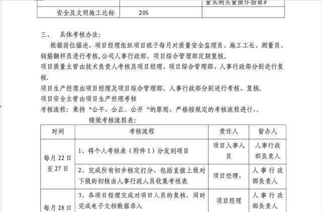 干貨：建筑施工企業工程項目部組織管理及績效管理方案（超詳細）