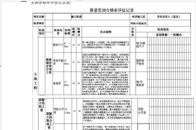 干貨：建筑施工企業工程項目部組織管理及績效管理方案（超詳細）