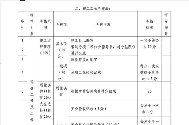 干貨：建筑施工企業工程項目部組織管理及績效管理方案（超詳細）