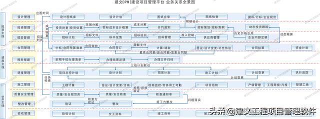 建文EPC項(xiàng)目管理系統(tǒng)上線三土能源，以概算為綱，資金流為主線