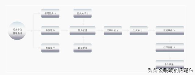最簡單的出入庫管理軟件，WMS出入庫管理系統(tǒng)，倉庫掃碼管理系統(tǒng)（掃描出入庫管理軟件）