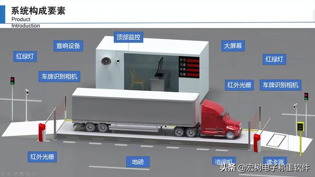 稱重系統升級版｜什么是智能化無人值守稱重系統（無人值守稱重系統哪家好）
