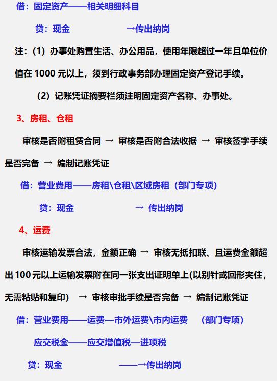 財(cái)務(wù)總監(jiān)：這才是財(cái)務(wù)部各崗位的詳細(xì)工作流程，內(nèi)容清晰明了（財(cái)務(wù)總監(jiān)工作流程圖文檔）