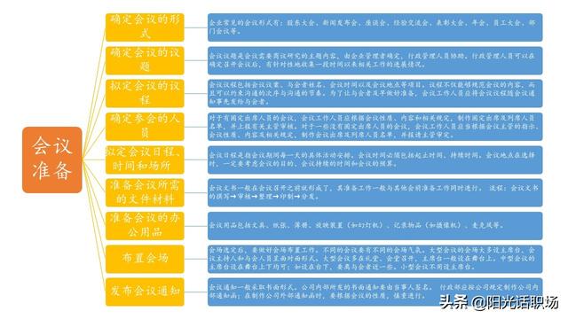 資深行政部總監教你做會議管理：如何組織管理一場高效的會議？